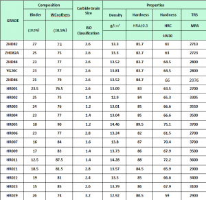 carbide grade